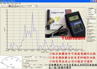 輻射偵測(cè)器Inspector+ 居家與工業(yè)輻射防護(hù)的可靠伙伴