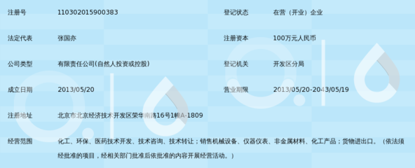 北京凱文特科技 專業技術咨詢的領航者